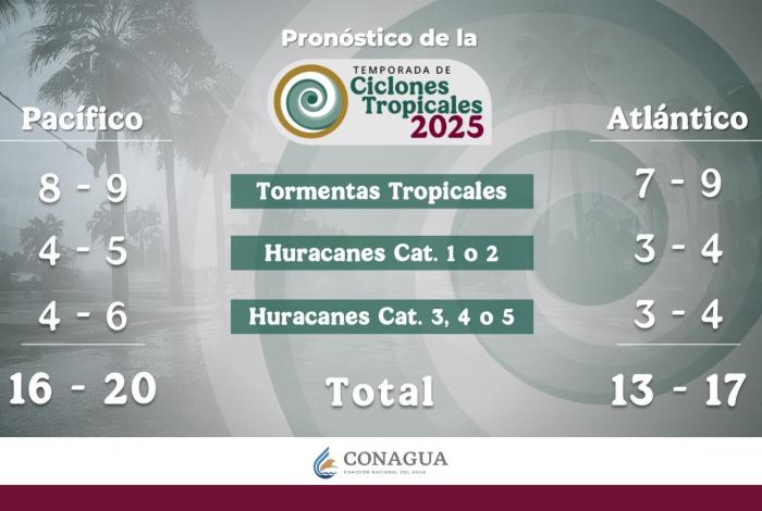 ¡Aguas! Con Alvin, inicia temporada de huracanes