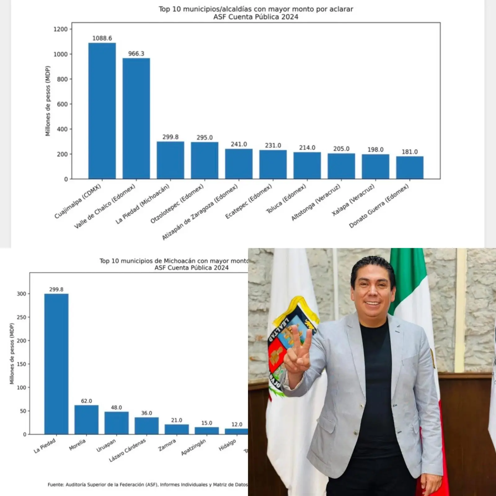 Alcalde de La Piedad en la mira de la Auditoría Superior de la Federación