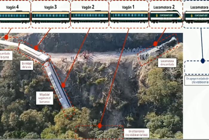 De los 13 fallecidos por accidente del Tren Interoceánico, falta uno de localizar; hay 44 hospitalizados