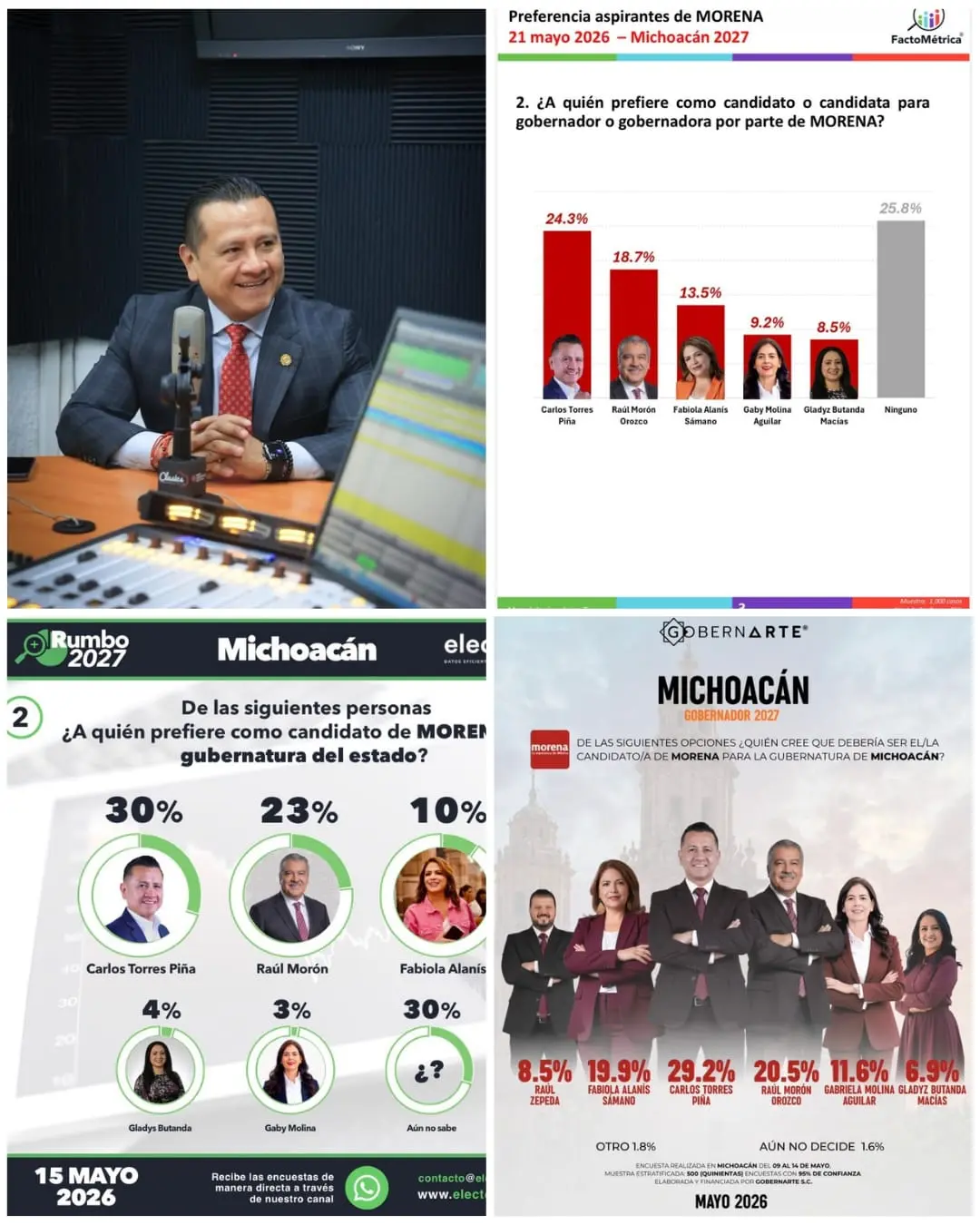 Encuestas continúan con la tendencia, posicionan a Carlos Torres Piña como el favorito a la gubernatura del 2027
