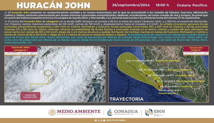 #Galería | Vigilancia permanente ante el paso del huracán John: PC estatal