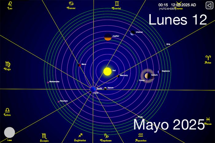Hoy es Lunes 12 de Mayo