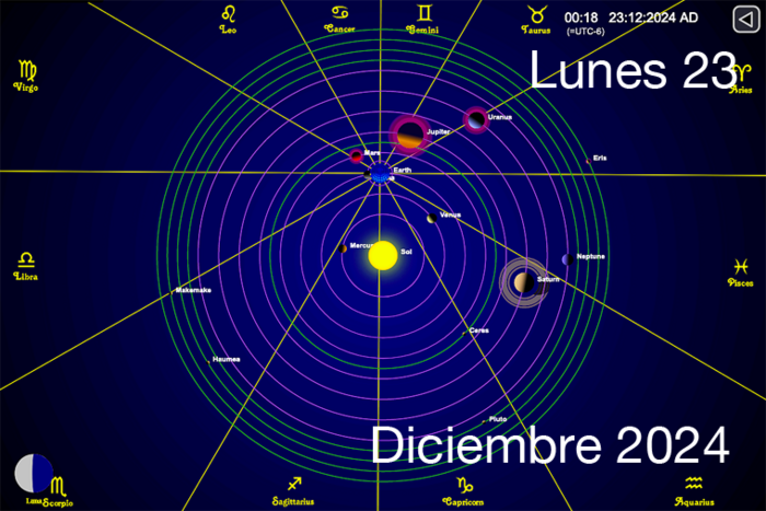 Hoy es Lunes 23 de Diciembre