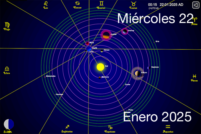 Hoy es Miércoles 22 de Enero