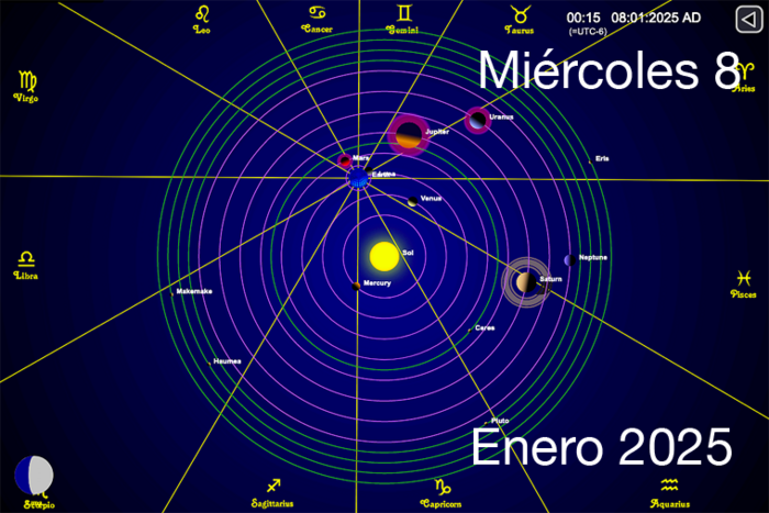 Hoy es Miércoles 8 de Enero