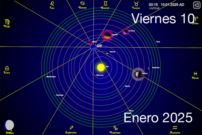 Hoy es Viernes 10 de Enero