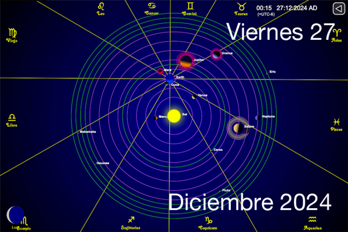 Hoy es Viernes 27 de Diciembre