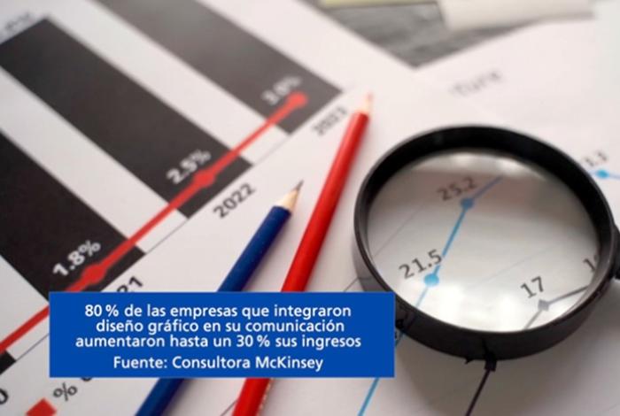 Licenciatura en Diseño Gráfico: creatividad que transforma sociedades