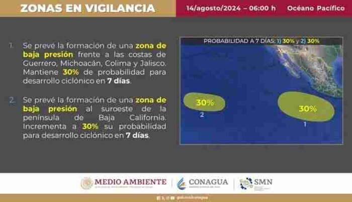 Lluvias continuarán derivado de dos probables ciclones tropicales en costas michoacanas