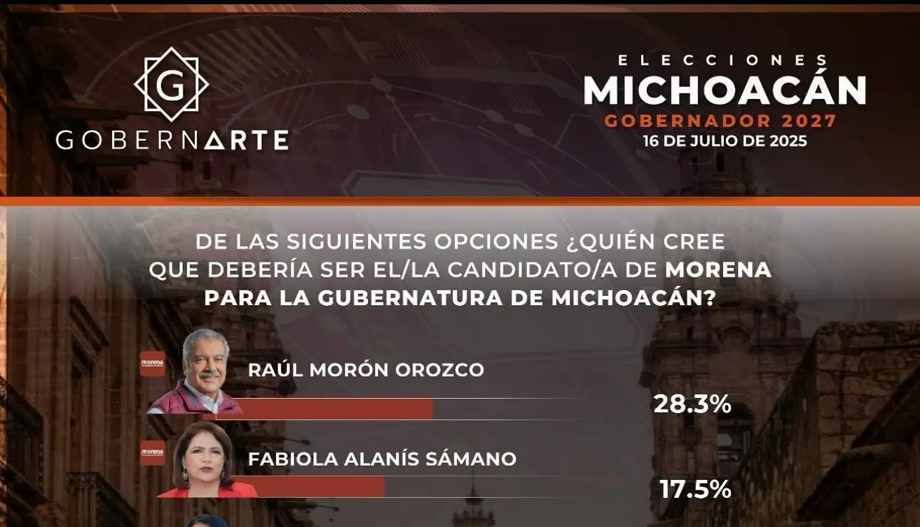 Peleada la contienda rumbo a la gubernatura según GONERNARTE