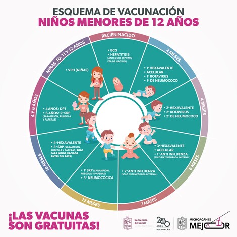 #Salud | Estas vacunas puedes aplicar a niñas y niños en centros de salud de la SSM