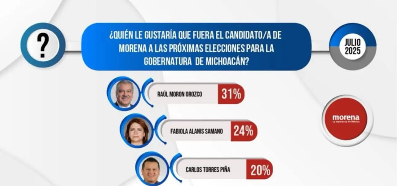 Se consolida Fabiola Alanís rumbo a candidatura al gobierno del estado