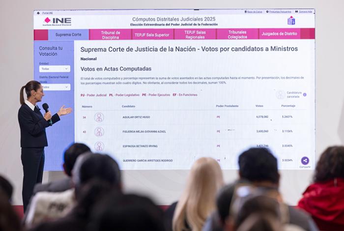 Sheinbaum pide a nueva Suprema Corte ser ejemplo de transformación judicial tras elección